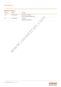 KW CELNM1.TG-Z5NF6-EBVFFCBB46-15B3-A-S Datasheet Page 23