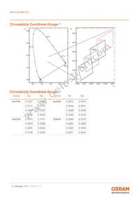 KW CSLNM1.TG-8M7N-EBVF46FCBB46-15B5-S Datasheet Page 6