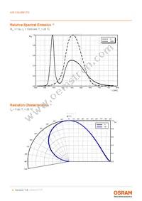 KW CSLNM1.TG-8M7N-EBVF46FCBB46-15B5-S Datasheet Page 8