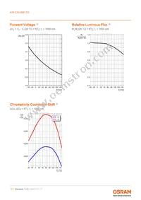 KW CSLNM1.TG-8M7N-EBVF46FCBB46-15B5-S Datasheet Page 11