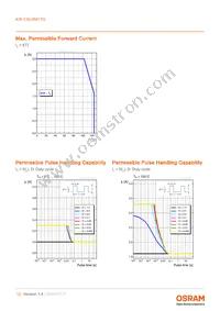 KW CSLNM1.TG-8M7N-EBVF46FCBB46-15B5-S Datasheet Page 12