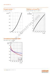 KW CSLPM1.TG-8N7P-EBVF46FCBB46-15B5-S Datasheet Page 10