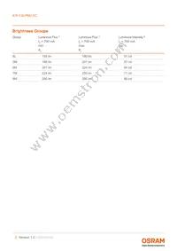 KW CSLPM2.CC-8L8M-4R9T-0-700-S Datasheet Page 5