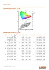 KW CSLPM2.CC-8L8M-4R9T-0-700-S Datasheet Page 6