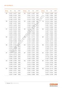 KW CSLPM2.CC-8L8M-4R9T-0-700-S Datasheet Page 7
