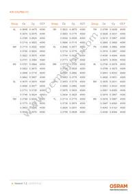 KW CSLPM2.CC-8L8M-4R9T-0-700-S Datasheet Page 8