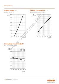 KW CSLPM2.CC-8L8M-4R9T-0-700-S Datasheet Page 11