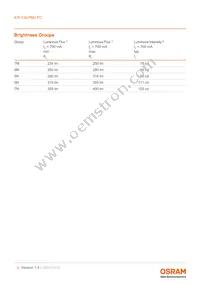 KW CSLPM2.PC-5N7N-4F8G-0-700-S Datasheet Page 4