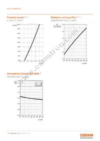 KW CSLPM2.PC-5N7N-4F8G-0-700-S Datasheet Page 10