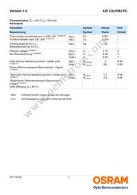 KW CSLPM2.PC-7M7N-4F8G Datasheet Page 4