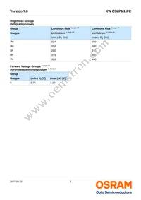 KW CSLPM2.PC-7M7N-4F8G Datasheet Page 5