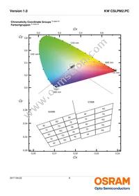 KW CSLPM2.PC-7M7N-4F8G Datasheet Page 6