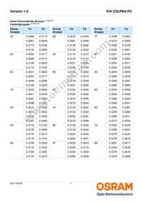 KW CSLPM2.PC-7M7N-4F8G Datasheet Page 7