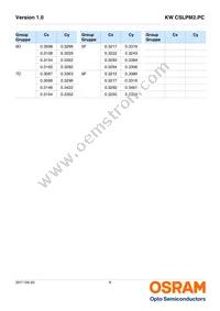 KW CSLPM2.PC-7M7N-4F8G Datasheet Page 8