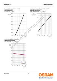 KW CSLPM2.PC-7M7N-4F8G Datasheet Page 11