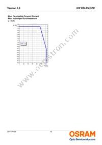 KW CSLPM2.PC-7M7N-4F8G Datasheet Page 13