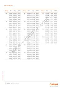 KW DCLMS1.PC-BYCX-5J7K-1-20-R18 Datasheet Page 7