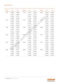 KW DELMS1.RA-MINH-IL0-U515-1-S-XX Datasheet Page 7