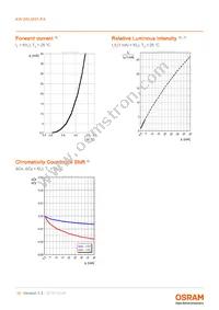 KW DELMS1.RA-MINH-IL0-U515-1-S-XX Datasheet Page 10