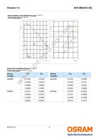 KW DMLN31.SG-6J6K-EBVF46FCBB46-1-200-R18 Datasheet Page 6