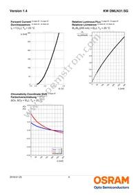 KW DMLN31.SG-6J6K-EBVF46FCBB46-1-200-R18 Datasheet Page 9