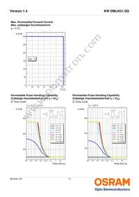 KW DMLN31.SG-6J6K-EBVF46FCBB46-1-200-R18 Datasheet Page 11