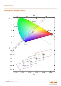 KW DMLN31.SG-7J5K-EBVF46-8E8G-200-R18-B Datasheet Page 6