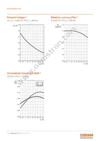 KW DMLN31.SG-7J5K-EBVF46-8E8G-200-R18-B Datasheet Page 11