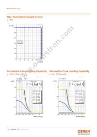 KW DMLN31.SG-7J5K-EBVF46-8E8G-200-R18-B Datasheet Page 12