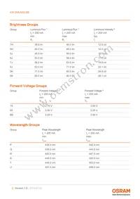 KW DMLN32.SB-7H6K-H5S7-PU-15B5-200-S Datasheet Page 5