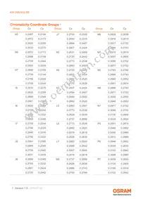 KW DMLN32.SB-7H6K-H5S7-PU-15B5-200-S Datasheet Page 7