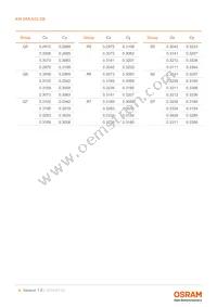 KW DMLN32.SB-7H6K-H5S7-PU-15B5-200-S Datasheet Page 8