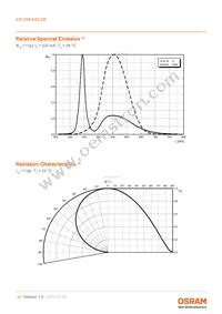 KW DMLN32.SB-7H6K-H5S7-PU-15B5-200-S Datasheet Page 10