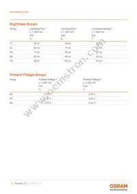 KW DMLN33.SG-7J7K-EBVFFCBB46-8E8G-200-S Datasheet Page 5