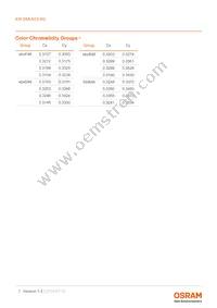 KW DMLN33.SG-7J7K-EBVFFCBB46-8E8G-200-S Datasheet Page 7