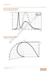 KW DMLN33.SG-7J7K-EBVFFCBB46-8E8G-200-S Datasheet Page 9