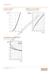 KW DMLN33.SG-7J7K-EBVFFCBB46-8E8G-200-S Datasheet Page 10