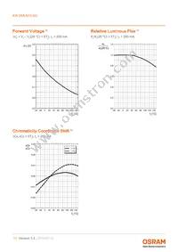 KW DMLN33.SG-7J7K-EBVFFCBB46-8E8G-200-S Datasheet Page 11