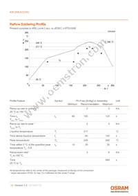 KW DMLN33.SG-7J7K-EBVFFCBB46-8E8G-200-S Datasheet Page 15