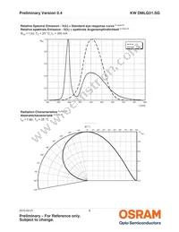 KW DMLQ31.SG-7K6LF-EBVF46FCBB46-8E8G-S Datasheet Page 8