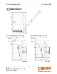 KW DMLQ31.SG-7KF5LF-EBXD46EBZB46-1-S-SK Datasheet Page 11