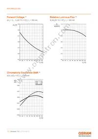 KW DMLQ33.SG-Z8KF7-EBVFFCBB46-8E8G-350-S Datasheet Page 11