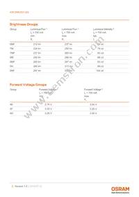 KW DMLS31.SG-6MF8MF-EBXD46EBZB46-1-S-XX Datasheet Page 5