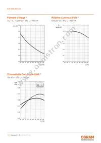 KW DMLS31.SG-6MF8MF-EBXD46EBZB46-1-S-XX Datasheet Page 11