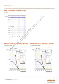 KW DMLS31.SG-6MF8MF-EBXD46EBZB46-1-S-XX Datasheet Page 12