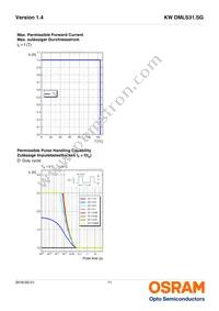 KW DMLS31.SG-MLNK-EBVF46FCBB46-1-700-R18 Datasheet Page 11