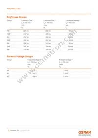 KW DMLS33.SG-Z6M7-EBVFFCBB46-8E8G-700-S Datasheet Page 5