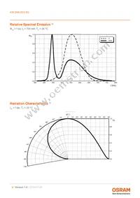 KW DMLS33.SG-Z6M7-EBVFFCBB46-8E8G-700-S Datasheet Page 9