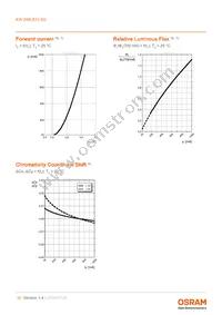 KW DMLS33.SG-Z6M7-EBVFFCBB46-8E8G-700-S Datasheet Page 10