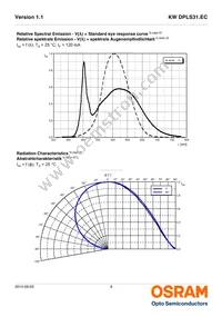 KW DPLS31.EC-6F8F-5H7I-1 Datasheet Page 9